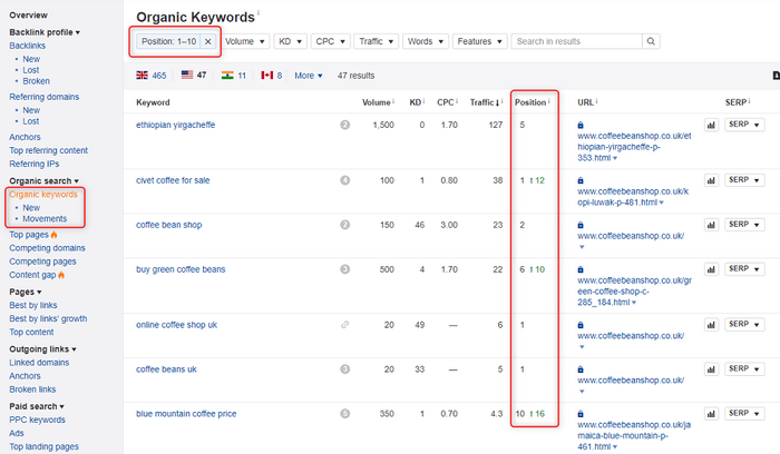 Competitors organic keywords