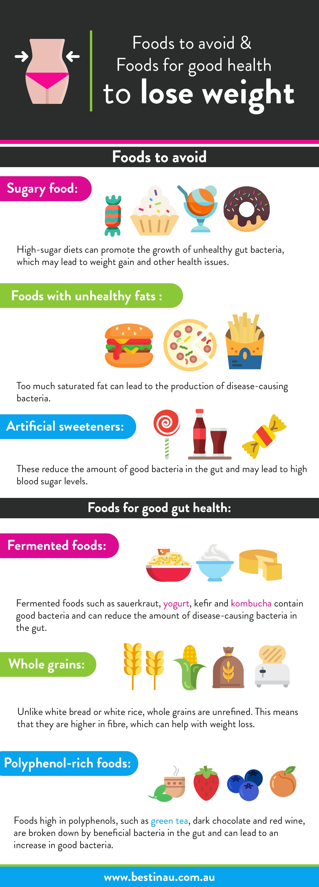 How to lose weight - infographic