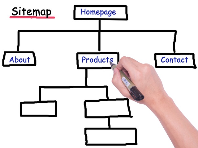 sitemap for SEO purposes