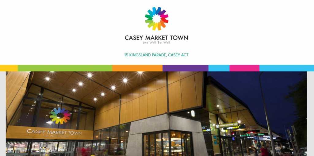 Best Shopping Centres in Canberra