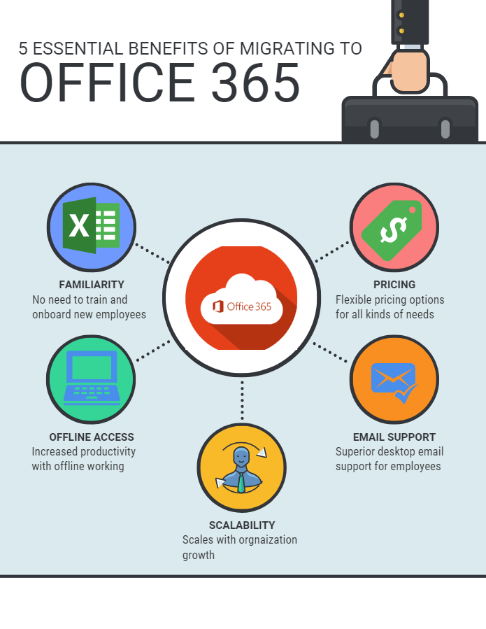 Transfer G Suite to Office 365