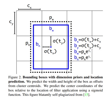 Bounding Box Representation