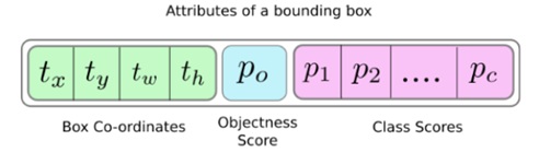 Per-Class Sigmoids