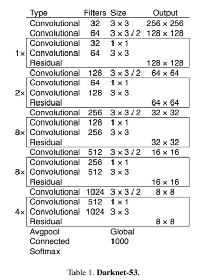 Stride-2 convolutions