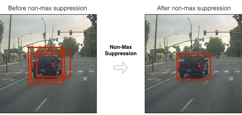 predict bounding boxes