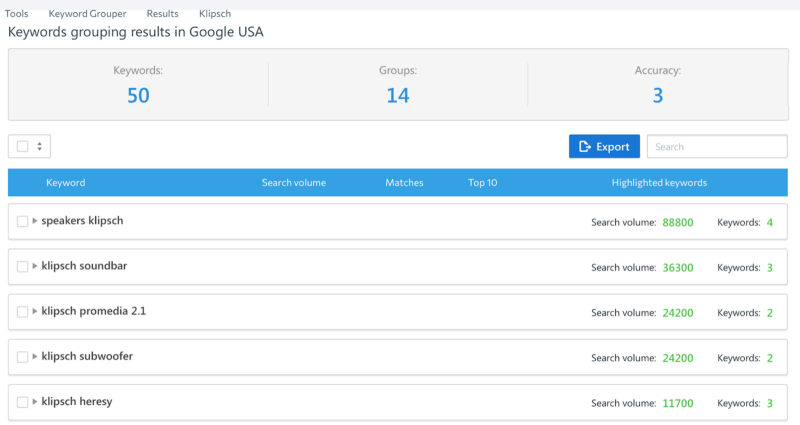 Keyword clusterization