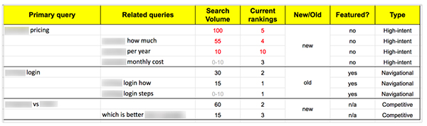 SEO strategy and budget