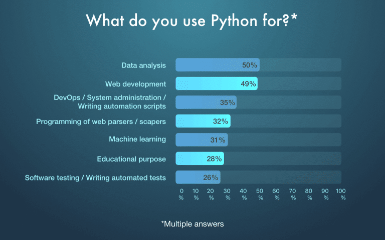 python software