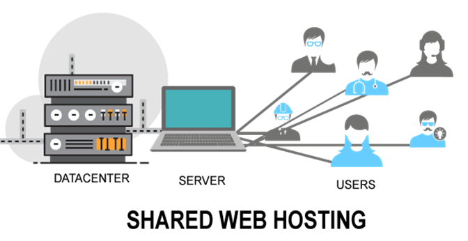 shared hosting plan